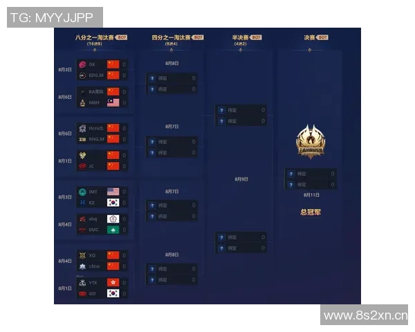 王者荣耀战术排行榜揭晓V5战队荣登第六名引发热议